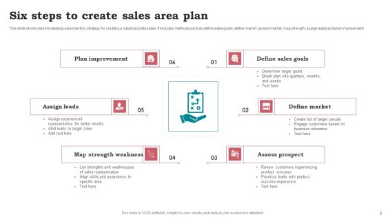 Sales Area Plan Ppt PowerPoint Presentation Complete Deck With Slides Slide02