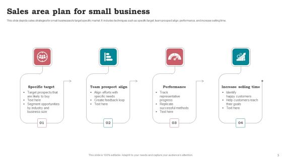 Sales Area Plan Ppt PowerPoint Presentation Complete Deck With Slides Slide03