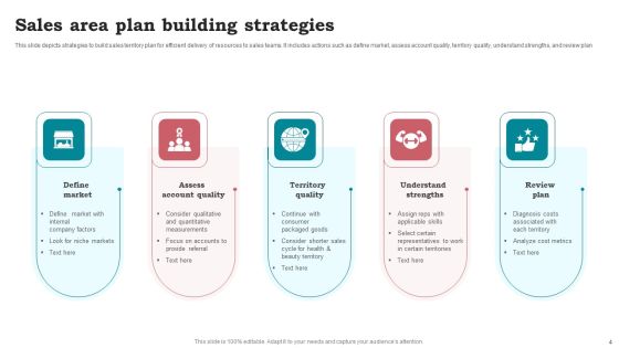 Sales Area Plan Ppt PowerPoint Presentation Complete Deck With Slides Slide04