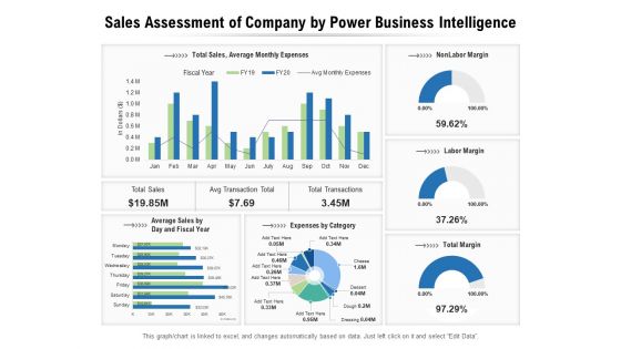 Sales Assessment Of Company By Power Business Intelligence Ppt PowerPoint Presentation File Layouts PDF