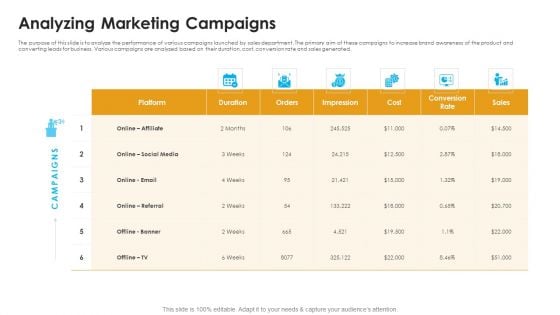 Sales Assistance Boost Overall Efficiency Analyzing Marketing Campaigns Download PDF Sales Assistance Boost Overall Efficiency Analyzing Marketing Campaigns Download PDF