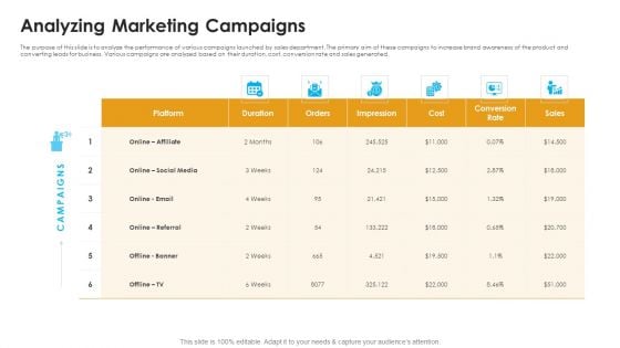 Sales Assistance Boost Overall Efficiency Analyzing Marketing Campaigns Download PDF