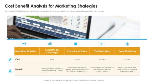 Sales Assistance Boost Overall Efficiency Cost Benefit Analysis For Marketing Strategies Themes PDF