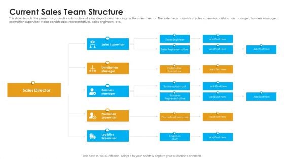 Sales Assistance Boost Overall Efficiency Current Sales Team Structure Formats PDF