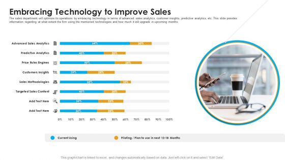 Sales Assistance Boost Overall Efficiency Embracing Technology To Improve Sales Introduction PDF