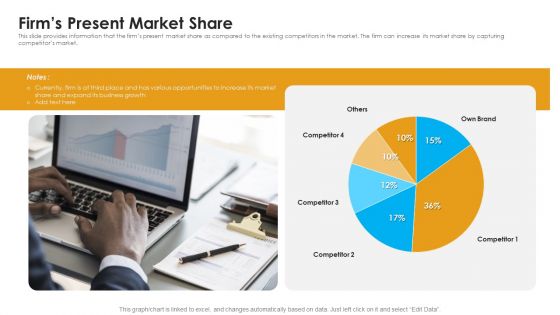 Sales Assistance Boost Overall Efficiency Firms Present Market Share Slides PDF