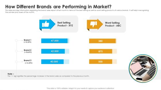 Sales Assistance Boost Overall Efficiency How Different Brands Are Performing In Market Clipart PDF