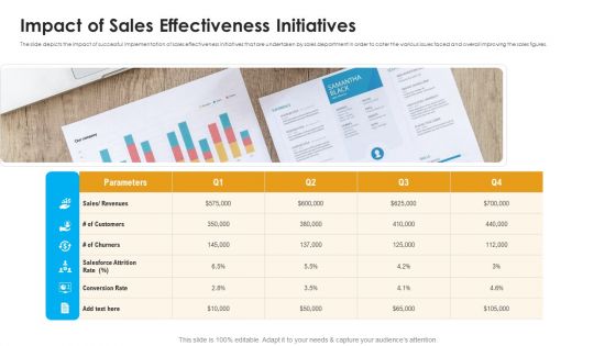 Sales Assistance Boost Overall Efficiency Impact Of Sales Effectiveness Initiatives Background PDF