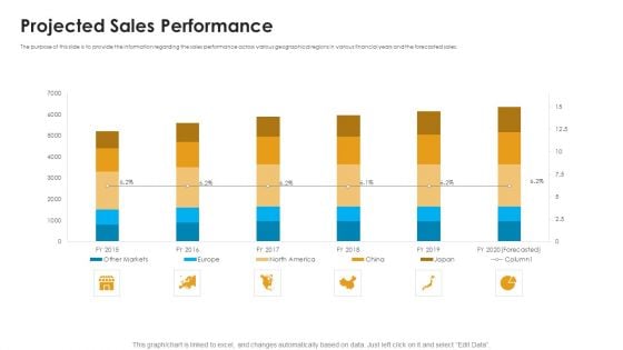 Sales Assistance Boost Overall Efficiency Projected Sales Performance Graphics PDF