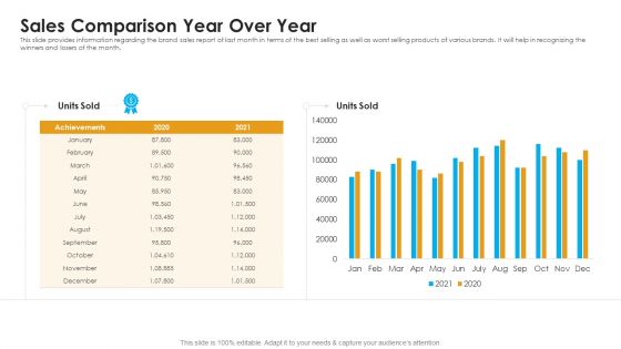 Sales Assistance Boost Overall Efficiency Sales Comparison Year Over Year Brochure PDF