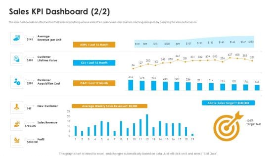 Sales Assistance Boost Overall Efficiency Sales KPI Dashboard New Topics PDF