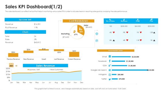 Sales Assistance Boost Overall Efficiency Sales KPI Dashboard Ppt Pictures File Formats PDF