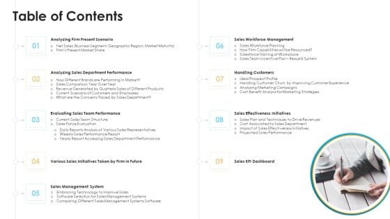 Sales Assistance Boost Overall Efficiency Table Of Contents Ppt Styles Introduction PDF