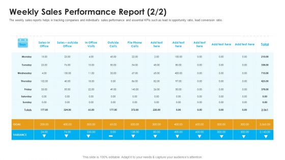 Sales Assistance Boost Overall Efficiency Weekly Sales Performance Report Icons PDF