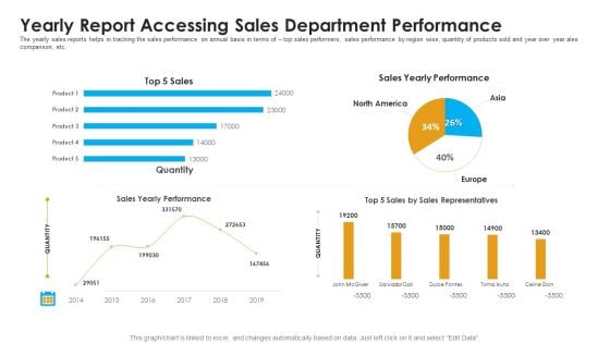 Sales Assistance Boost Overall Efficiency Yearly Report Accessing Sales Department Performance Rules PDF