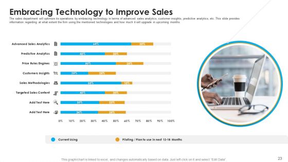 Sales Assistance To Boost Overall Efficiency Ppt PowerPoint Presentation Complete Deck With Slides