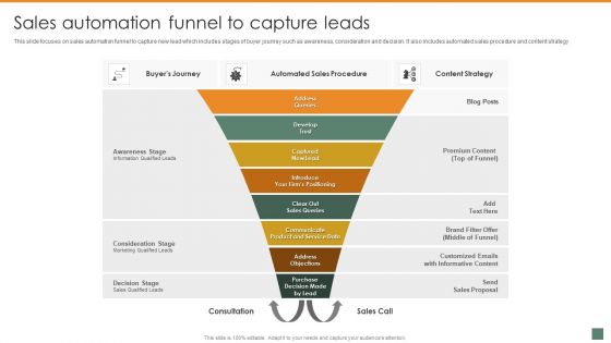 Sales Automation Funnel To Capture Leads Summary And Significance Of Sales Automation Graphics PDF