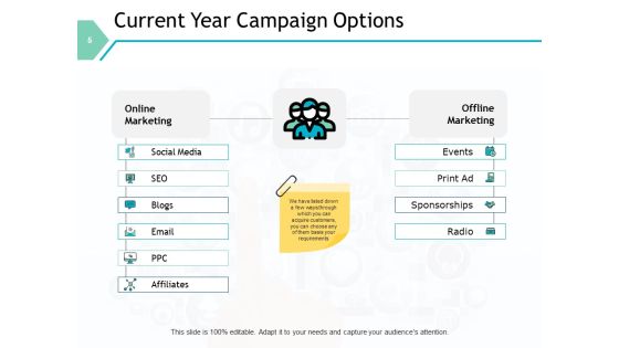 Sales Automation Ppt PowerPoint Presentation Complete Deck With Slides Slide05
