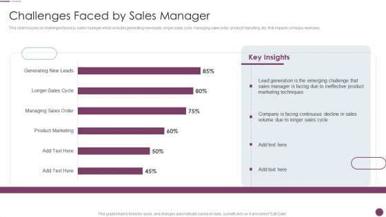 Sales Automation Procedure Challenges Faced By Sales Manager Ideas PDF