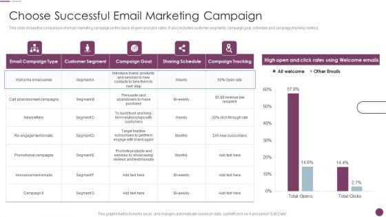 Sales Automation Procedure Choose Successful Email Marketing Campaign Demonstration PDF