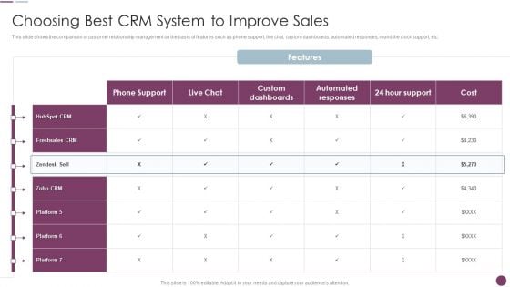 Sales Automation Procedure Choosing Best Crm System To Improve Sales Inspiration PDF