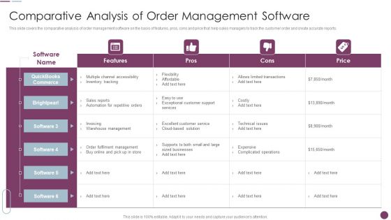 Sales Automation Procedure Comparative Analysis Of Order Management Software Professional PDF