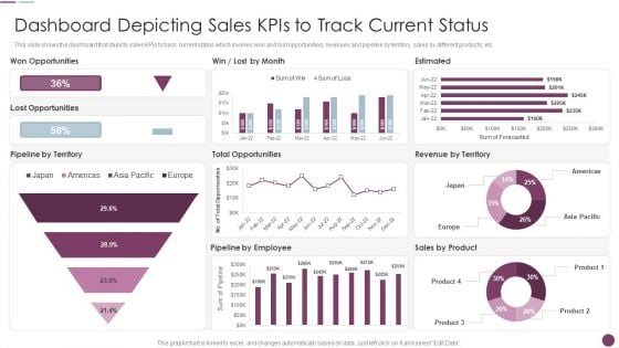 Sales Automation Procedure Dashboard Depicting Sales Kpis To Track Current Status Sample PDF