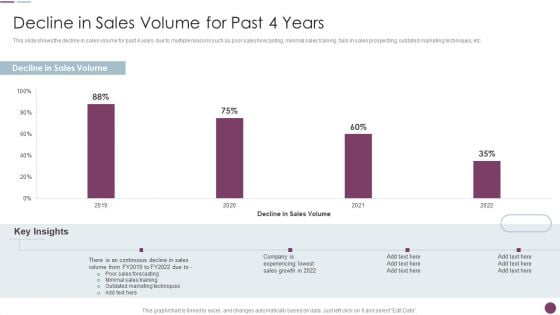 Sales Automation Procedure Decline In Sales Volume For Past 4 Years Professional PDF