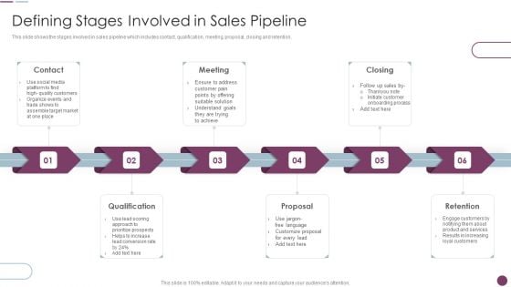 Sales Automation Procedure Defining Stages Involved In Sales Pipeline Summary PDF Sales Automation Procedure Defining Stages Involved In Sales Pipeline Summary PDF