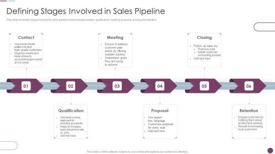 Sales Automation Procedure Defining Stages Involved In Sales Pipeline Summary PDF