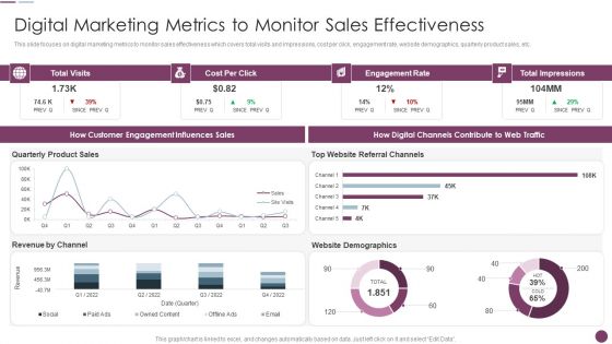 Sales Automation Procedure Digital Marketing Metrics To Monitor Sales Effectiveness Structure PDF