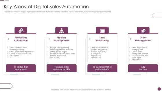 Sales Automation Procedure Key Areas Of Digital Sales Automation Themes PDF