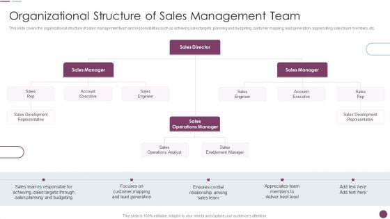 Sales Automation Procedure Organizational Structure Of Sales Management Team Structure PDF