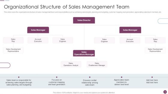 Sales Automation Procedure Ppt PowerPoint Presentation Complete Deck With Slides