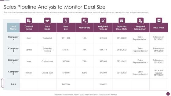 Sales Automation Procedure Sales Pipeline Analysis To Monitor Deal Size Elements PDF