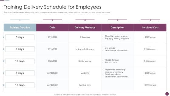 Sales Automation Procedure Training Delivery Schedule For Employees Elements PDF