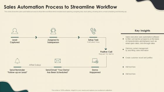 Sales Automation Process To Streamline Workflow Digitally Streamline Automation Sales Operations Professional PDF