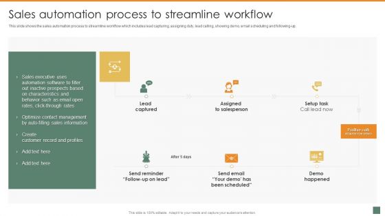 Sales Automation Process To Streamline Workflow Summary And Significance Of Sales Automation Diagrams PDF
