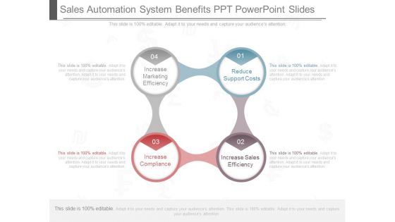 Sales Automation System Benefits Ppt Powerpoint Slides