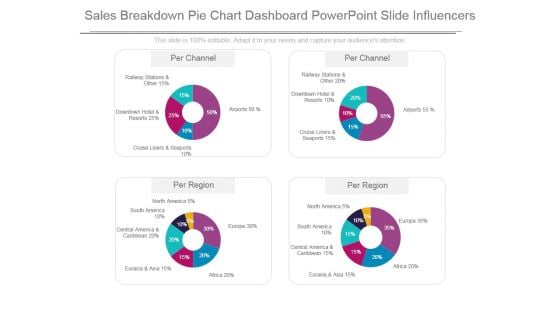 Sales Breakdown Pie Chart Dashboard Powerpoint Slide Influencers