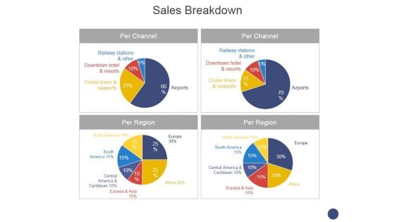 Sales Breakdown Ppt PowerPoint Presentation Ideas Show