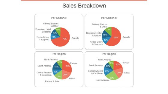 Sales Breakdown Ppt PowerPoint Presentation Outline Graphics