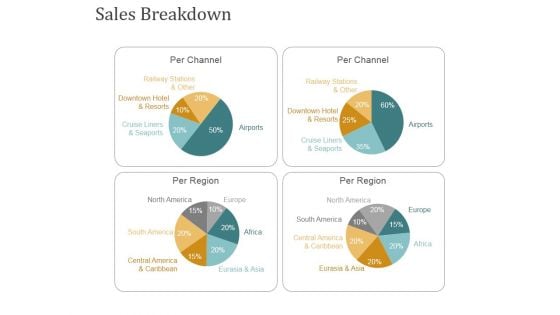 Sales Breakdown Ppt PowerPoint Presentation Summary Infographics