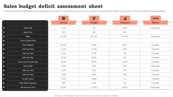 Sales Budget Deficit Assessment Sheet Infographics PDF