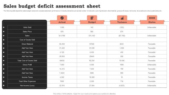 Sales Budget Deficit Assessment Sheet Infographics PDF Sales Budget Deficit Assessment Sheet Infographics PDF