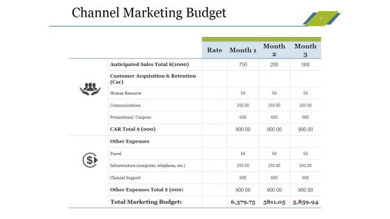 Sales Budget Ppt PowerPoint Presentation Complete Deck With Slides Slide05