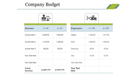 Sales Budget Ppt PowerPoint Presentation Complete Deck With Slides Slide08