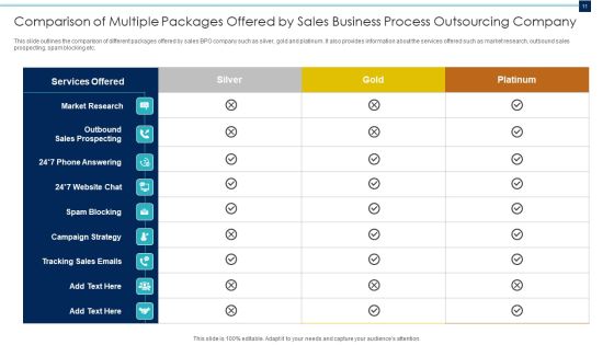 Sales Business Process Outsourcing Ppt PowerPoint Presentation Complete With Slides Slide11