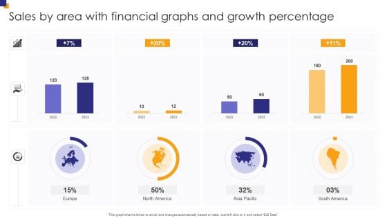 Sales By Area With Financial Graphs And Growth Percentage Inspiration PDF