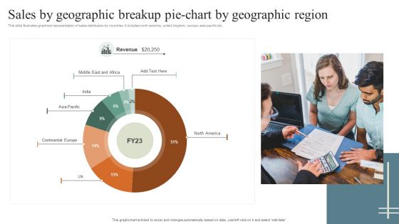 Sales By Geographic Breakup Pie Chart By Geographic Region Rules PDF